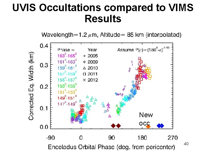 UVIS Occultations compared to VIMS Results New occ 40 