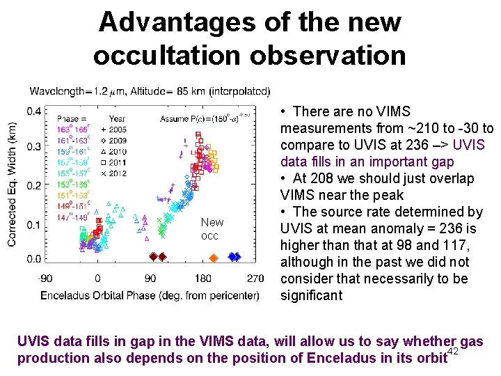 Advantages of the new occultation observation New occ • There are no VIMS measurements