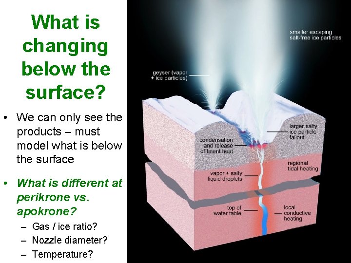 What is changing below the surface? • We can only see the products –