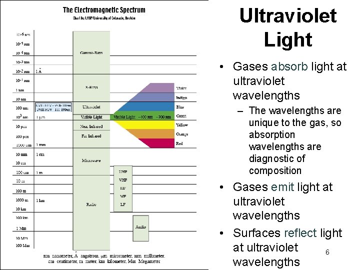 Ultraviolet Light • Gases absorb light at ultraviolet wavelengths – The wavelengths are unique