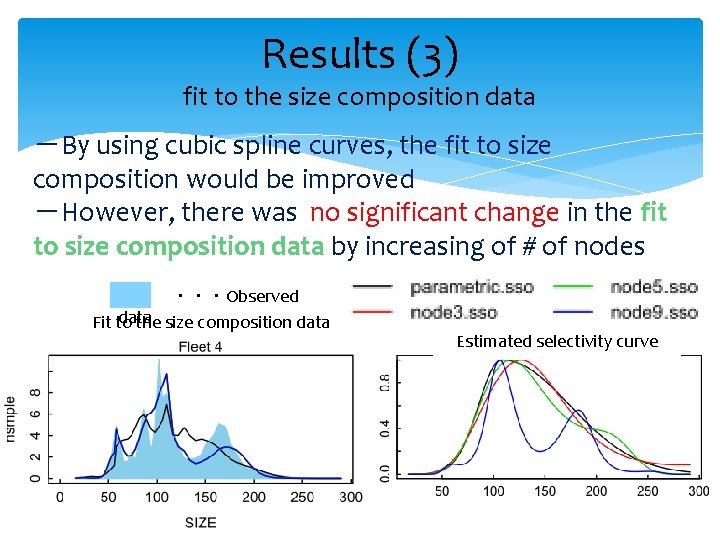 Results (3) fit to the size composition data －By using cubic spline curves, the