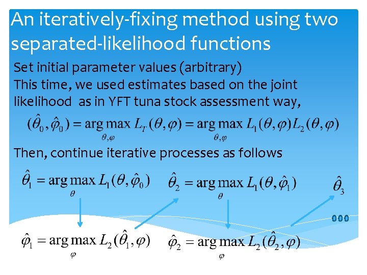 An iteratively-fixing method using two separated-likelihood functions Set initial parameter values (arbitrary) This time,