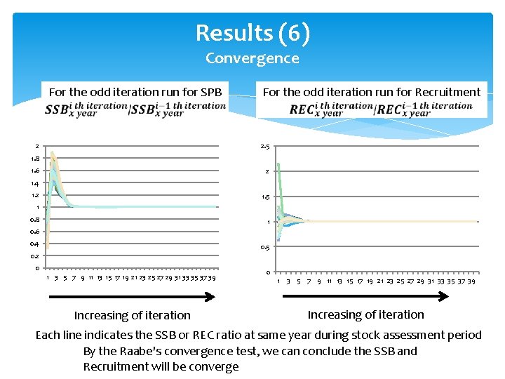 Results (6) Convergence For the odd iteration run for SPB 2 For the odd