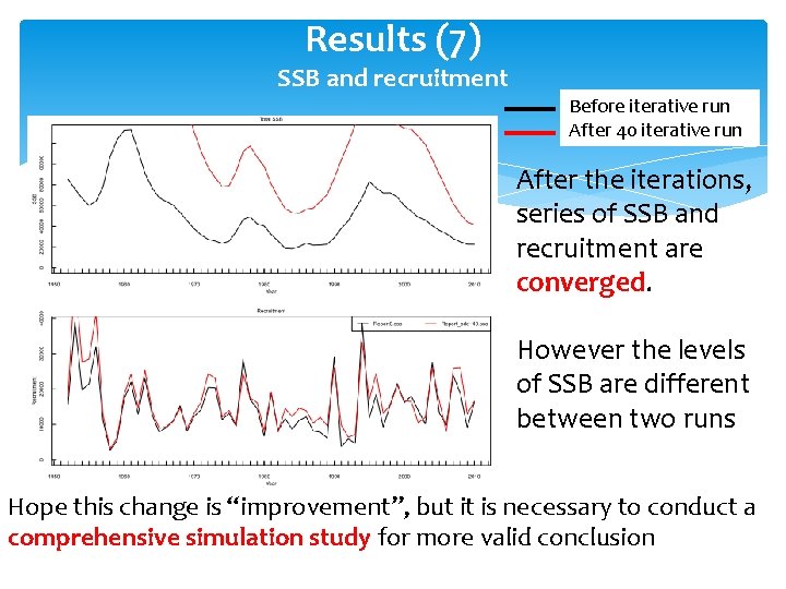 Results (7) SSB and recruitment Before iterative run After 40 iterative run After the