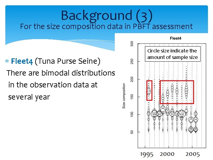 Background (3) For the size composition data in PBFT assessment Fleet 4 (Tuna Purse