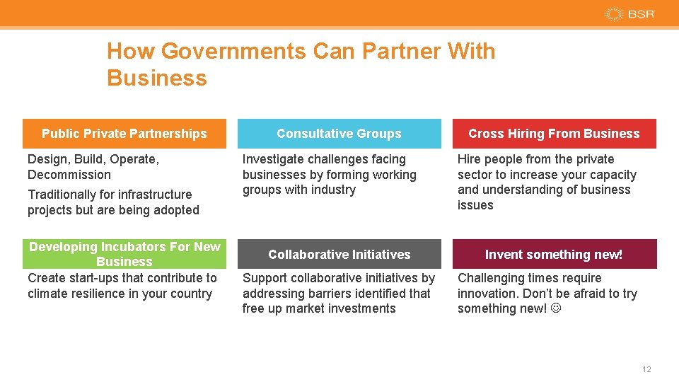 How Governments Can Partner With Business Public Private Partnerships Design, Build, Operate, Decommission Traditionally
