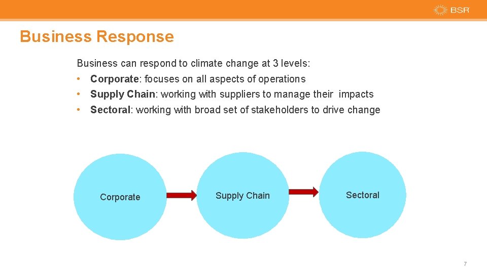 Business Response Business can respond to climate change at 3 levels: • Corporate: focuses