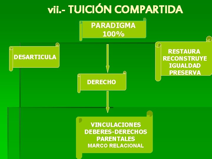 vii. - TUICIÓN COMPARTIDA PARADIGMA 100% RESTAURA RECONSTRUYE IGUALDAD PRESERVA DESARTICULA DERECHO VINCULACIONES DEBERES-DERECHOS