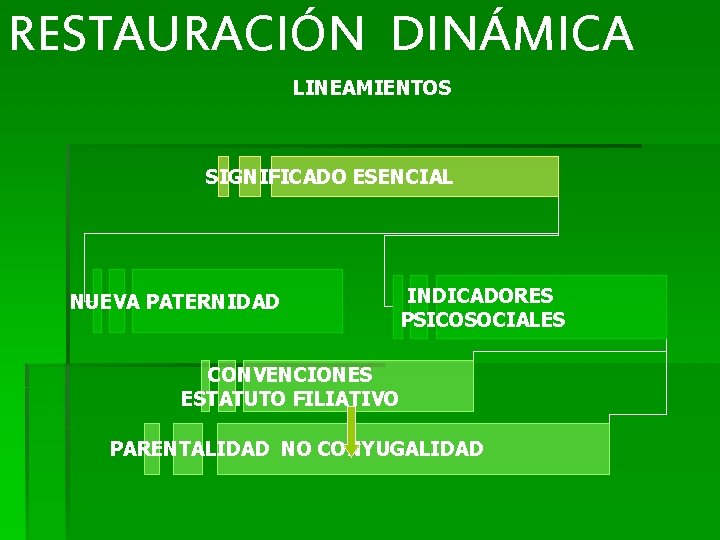 RESTAURACIÓN DINÁMICA LINEAMIENTOS SIGNIFICADO ESENCIAL NUEVA PATERNIDAD INDICADORES PSICOSOCIALES CONVENCIONES ESTATUTO FILIATIVO PARENTALIDAD NO