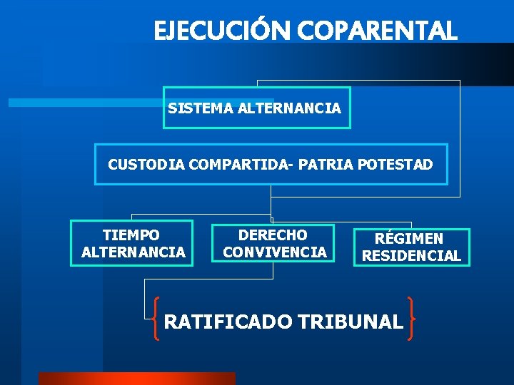 EJECUCIÓN COPARENTAL SISTEMA ALTERNANCIA CUSTODIA COMPARTIDA- PATRIA POTESTAD TIEMPO ALTERNANCIA DERECHO CONVIVENCIA RÉGIMEN RESIDENCIAL