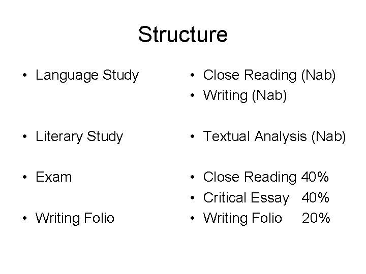 Structure • Language Study • Close Reading (Nab) • Writing (Nab) • Literary Study