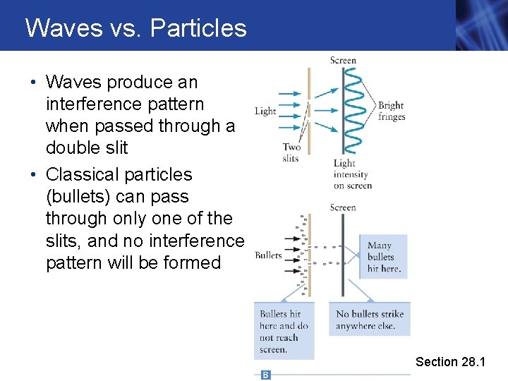 Waves vs. Particles • Waves produce an interference pattern when passed through a double