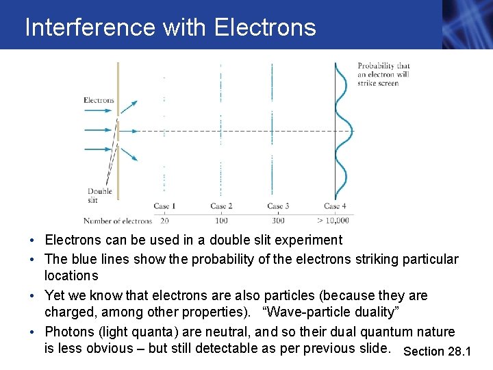 Interference with Electrons • Electrons can be used in a double slit experiment •