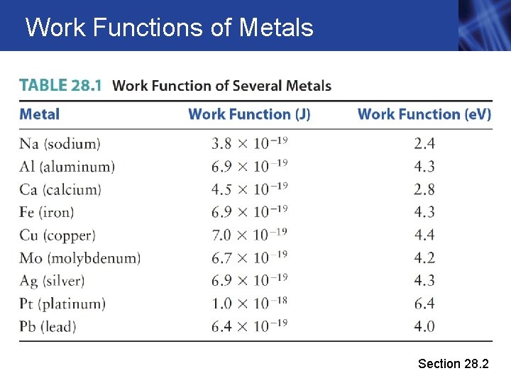 Work Functions of Metals Section 28. 2 