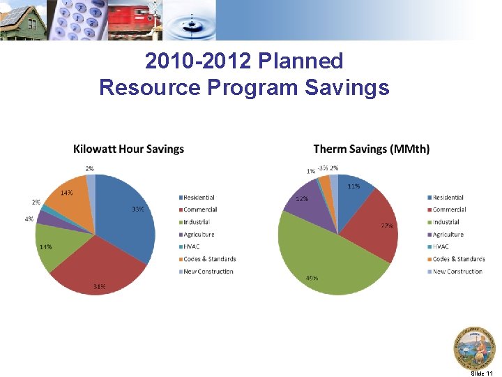 2010 -2012 Planned Resource Program Savings Slide 11 