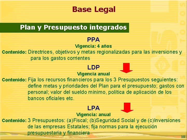 Base Legal Plan y Presupuesto integrados PPA Vigencia: 4 años Contenido: Directrices, objetivos y