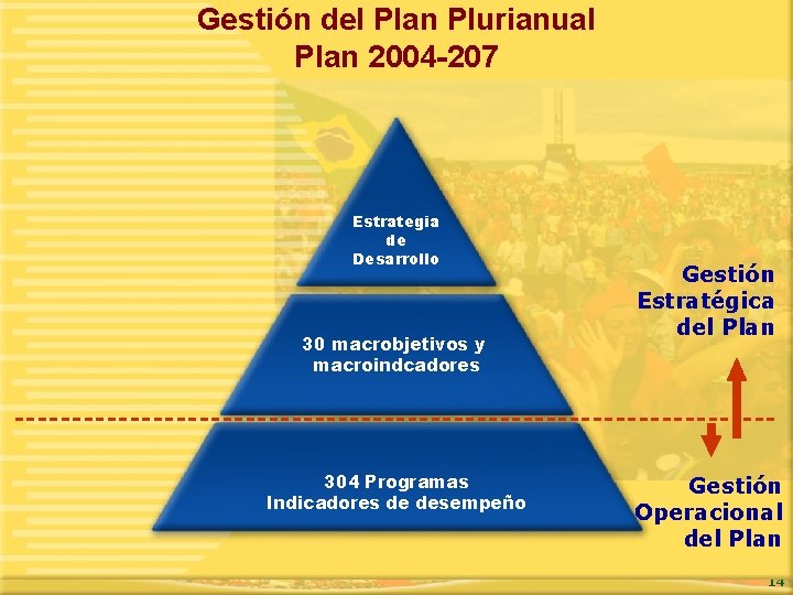 Gestión del Plan Plurianual Plan 2004 -207 Estrategia de Desarrollo 30 macrobjetivos y macroindcadores