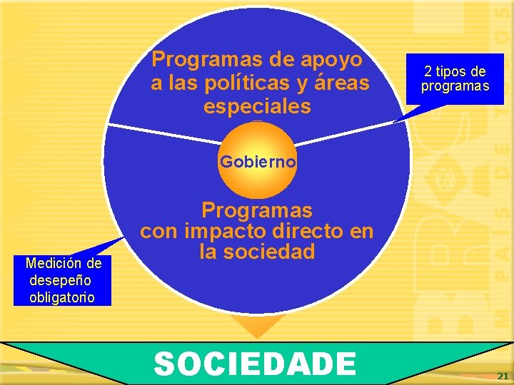 Programas de apoyo a las políticas y áreas especiales 2 tipos de programas Gobierno