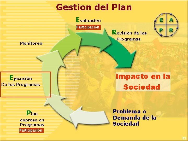 Gestion del Plan Evaluacíon Participación Monitoreo Ejecución De los Programas Plan expreso en Programas