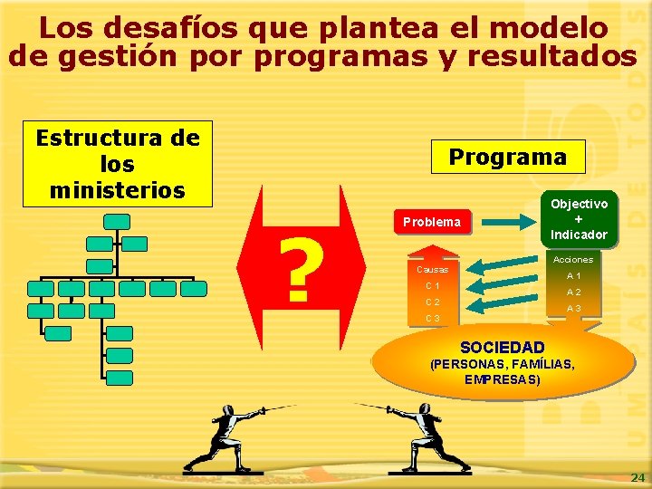Los desafíos que plantea el modelo de gestión por programas y resultados Estructura de