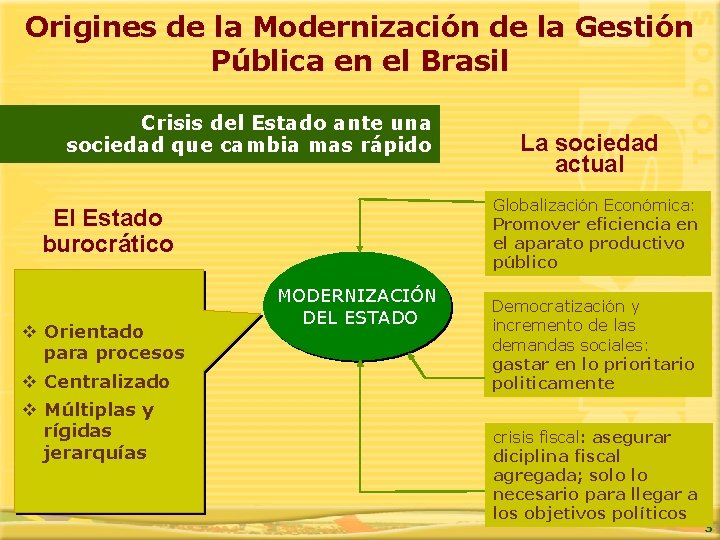 Origines de la Modernización de la Gestión Pública en el Brasil Crisis del Estado