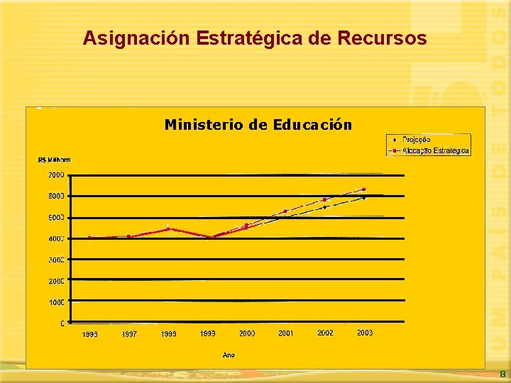 Asignación Estratégica de Recursos Ministerio de Educación 8 