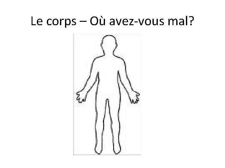 Le corps – Où avez-vous mal? 