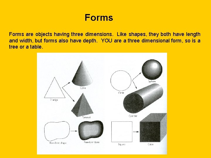 Forms are objects having three dimensions. Like shapes, they both have length and width,