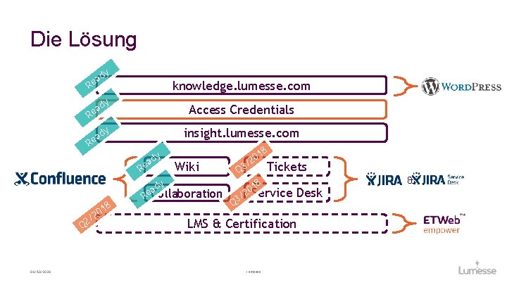 Die Lösung y ad Re knowledge. lumesse. com dy Access Credentials a Re dy