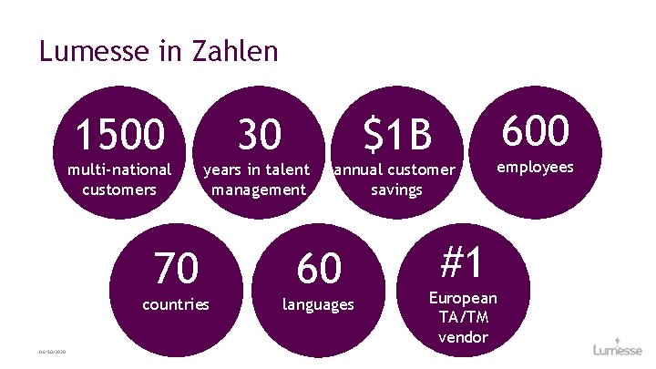 Lumesse in Zahlen 06/10/2020 600 1500 30 $1 B multi-national customers years in talent