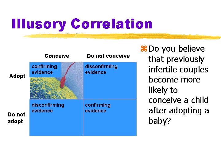 Illusory Correlation Conceive Adopt Do not adopt Do not conceive confirming evidence disconfirming evidence