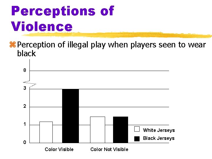Perceptions of Violence z Perception of illegal play when players seen to wear black