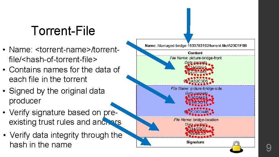 Torrent-File • Name: <torrent-name>/torrentfile/<hash-of-torrent-file> • Contains names for the data of each file in Torrent-File • Name: <torrent-name>/torrentfile/<hash-of-torrent-file> • Contains names for the data of each file in