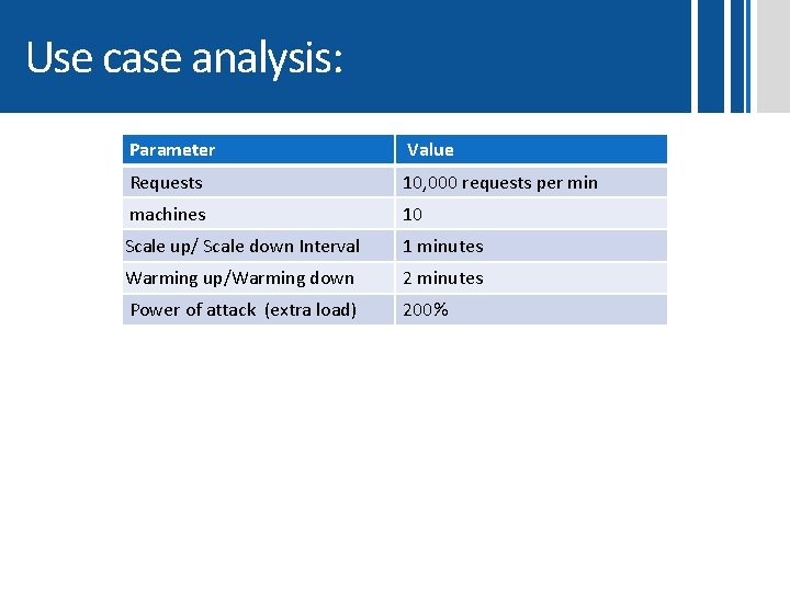 Use case analysis: Parameter Value Requests 10, 000 requests per min machines 10 Scale Use case analysis: Parameter Value Requests 10, 000 requests per min machines 10 Scale