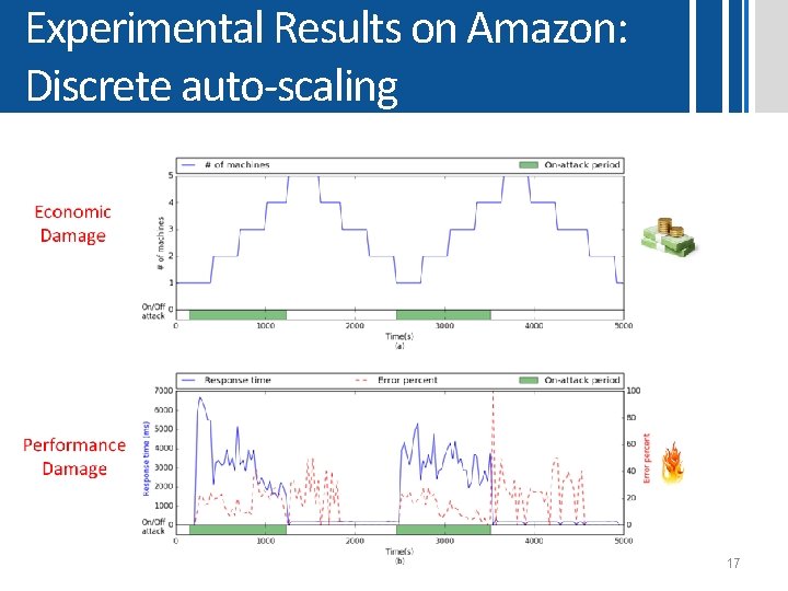 Experimental Results on Amazon: Discrete auto-scaling 17 Experimental Results on Amazon: Discrete auto-scaling 17