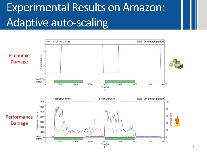 Experimental Results on Amazon: Adaptive auto-scaling 18 Experimental Results on Amazon: Adaptive auto-scaling 18