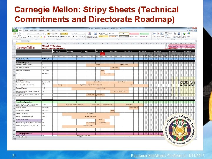 Carnegie Mellon: Stripy Sheets (Technical Commitments and Directorate Roadmap) 21 Educause Mid-Atlantic Conference -