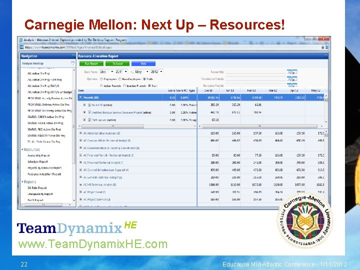 Carnegie Mellon: Next Up – Resources! www. Team. Dynamix. HE. com 22 Educause Mid-Atlantic
