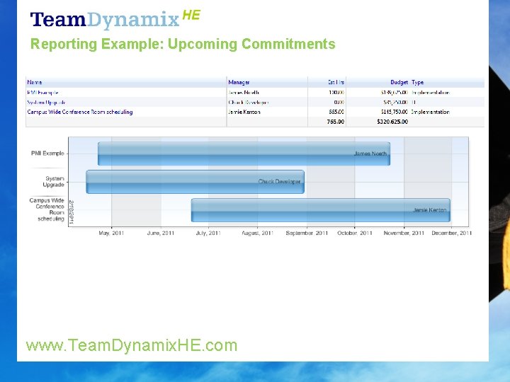 Reporting Example: Upcoming Commitments www. Team. Dynamix. HE. com 