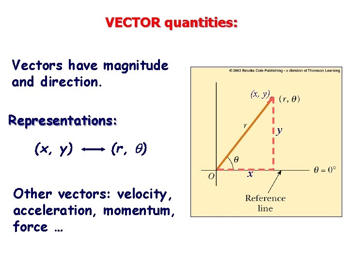 VECTOR quantities: Vectors have magnitude and direction. (x, y) Representations: (x, y) y (r,