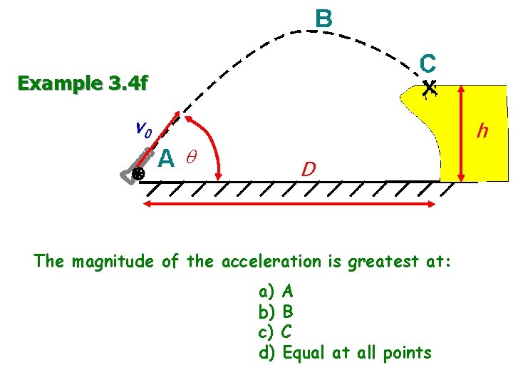 Example 3. 4 f v 0 h q D The magnitude of the acceleration