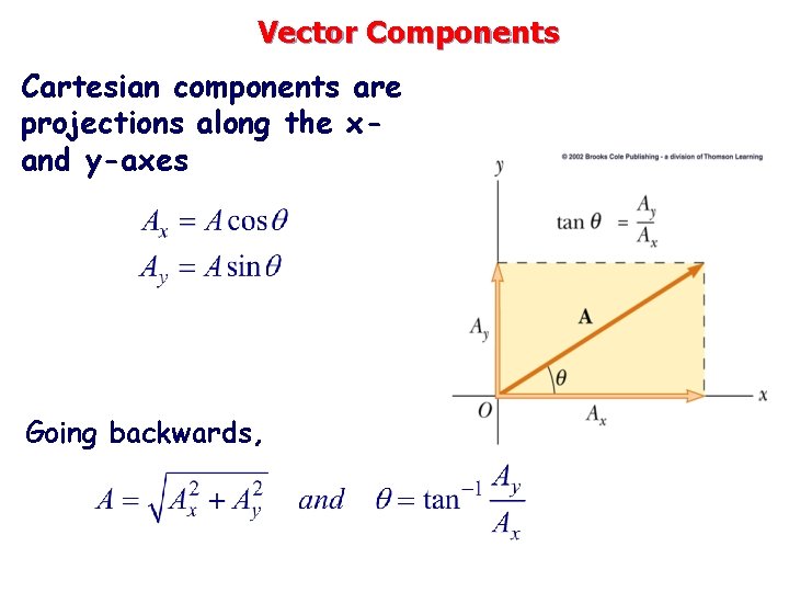 Vector Components Cartesian components are projections along the xand y-axes Going backwards, 