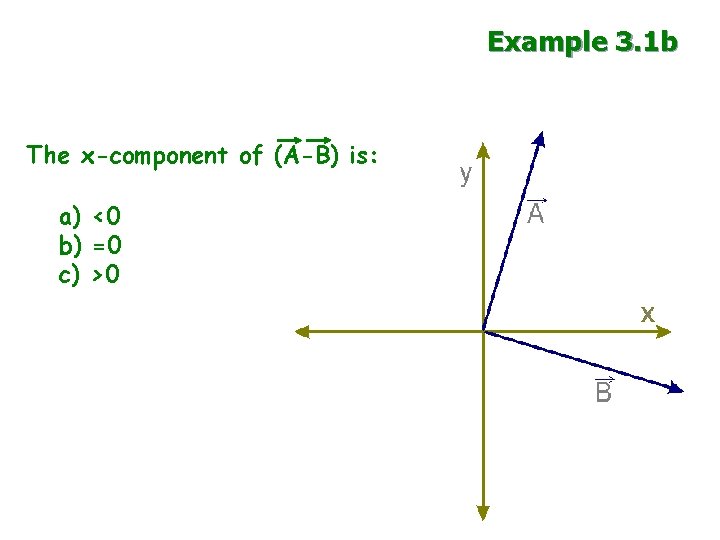 Example 3. 1 b The x-component of (A-B) is: a) <0 b) =0 c)