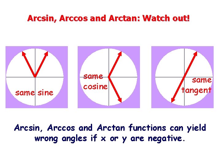 Arcsin, Arccos and Arctan: Watch out! same sine same cosine same tangent Arcsin, Arccos