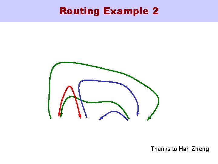 Routing Example 2 Thanks to Han Zheng 