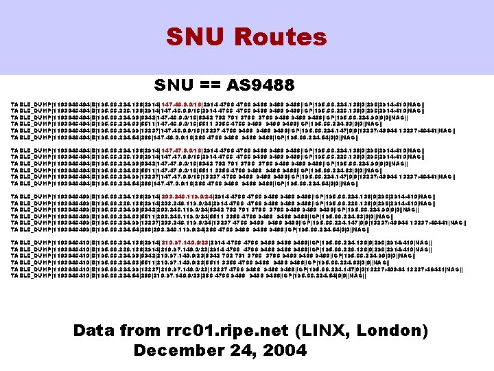 SNU Routes SNU == AS 9488 TABLE_DUMP|1103846404|B|195. 66. 224. 138|2914| 147. 46. 0. 0/16|2914