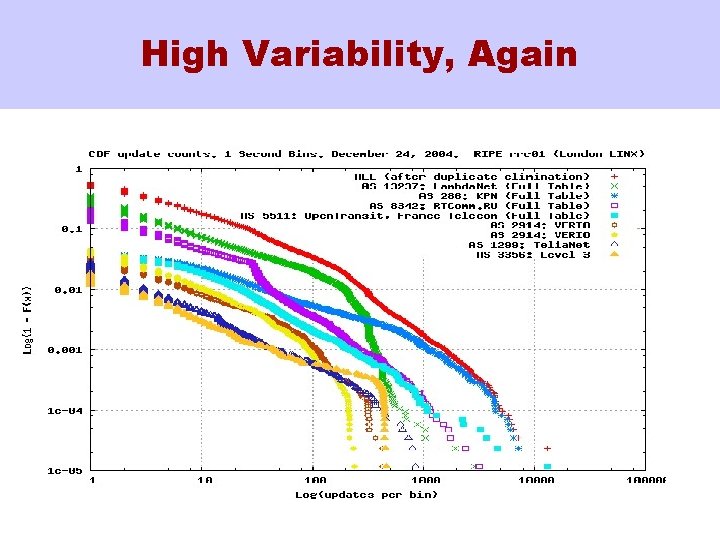 High Variability, Again 