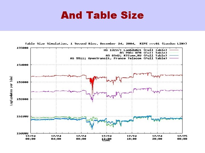 And Table Size 