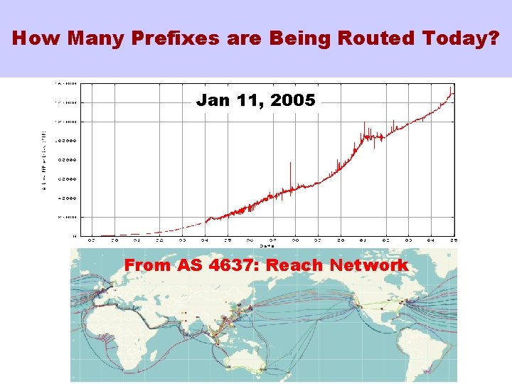 How Many Prefixes are Being Routed Today? Jan 11, 2005 From AS 4637: Reach