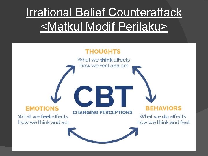 Irrational Belief Counterattack <Matkul Modif Perilaku> 